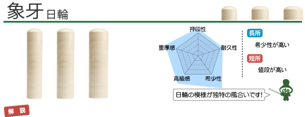 象牙 日輪 個人セット