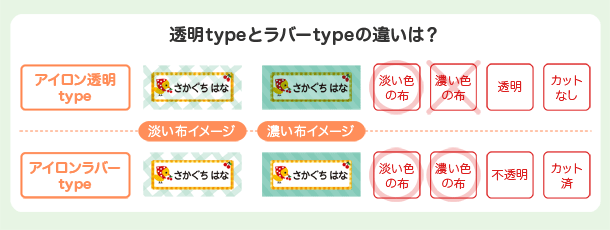 透明typeとラバーtypeの違いは？