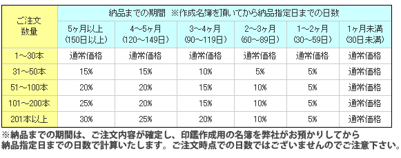 卒業記念印鑑・はんこの早割一覧表