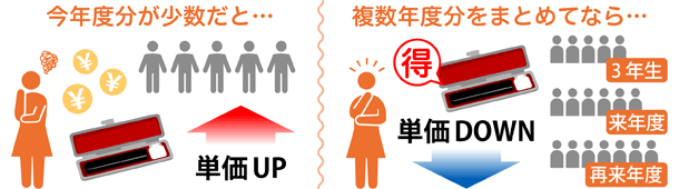 卒団・卒部記念印の一括作成