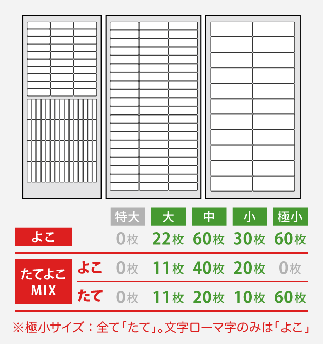 極小サイズ：全て「たて」。文字ローマ字のみは「よこ」