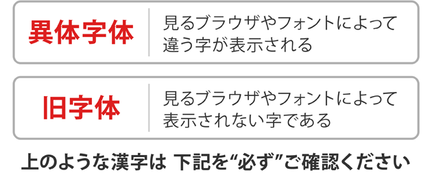 異体自体・旧字体